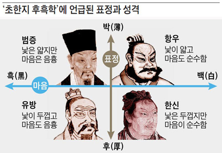 초한지 이미지