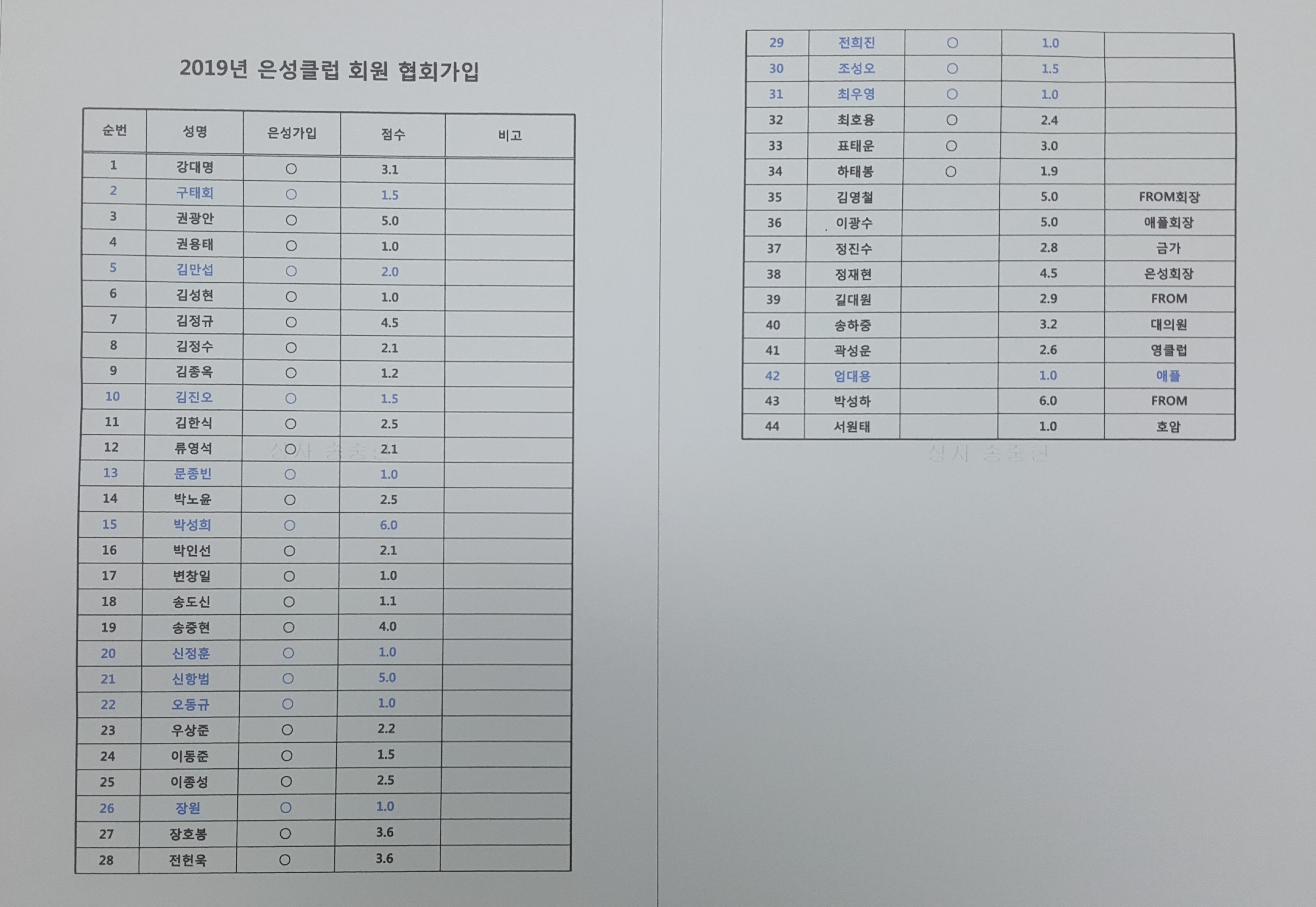 은성클럽 시협회비 납부 - 동호인 시협회비 납부현황 - 충주시테니스협회 은성클럽 시협회비 납부
