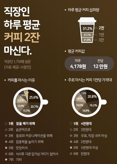커피집 이미지