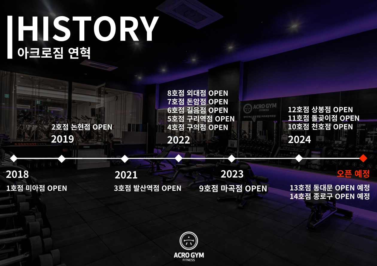 아크로짐 논현점 이미지