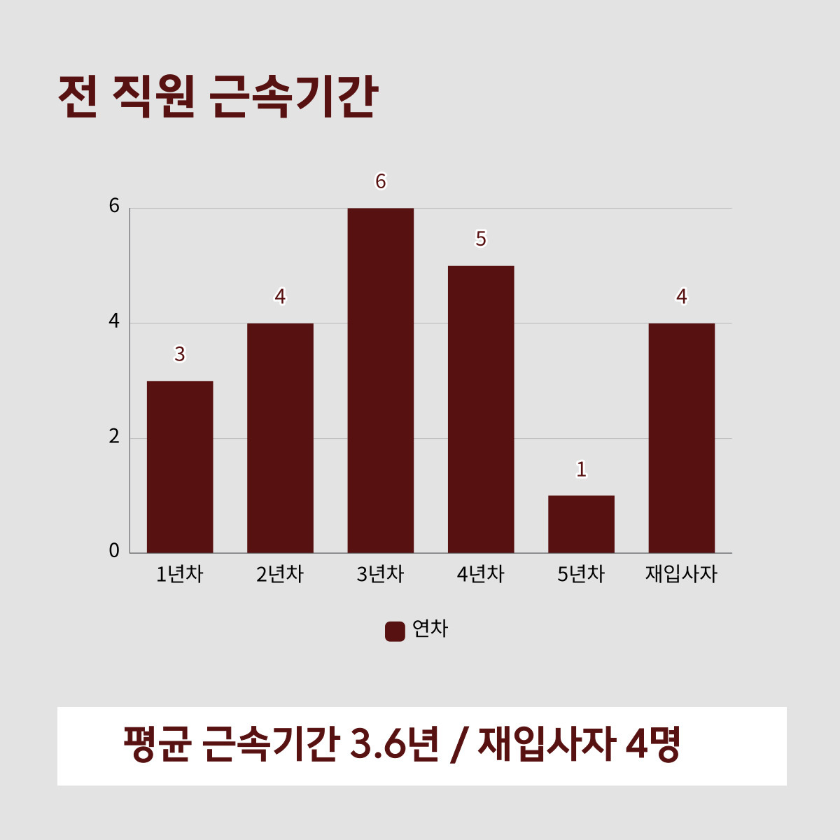 스테이피트니스둔전점 이미지
