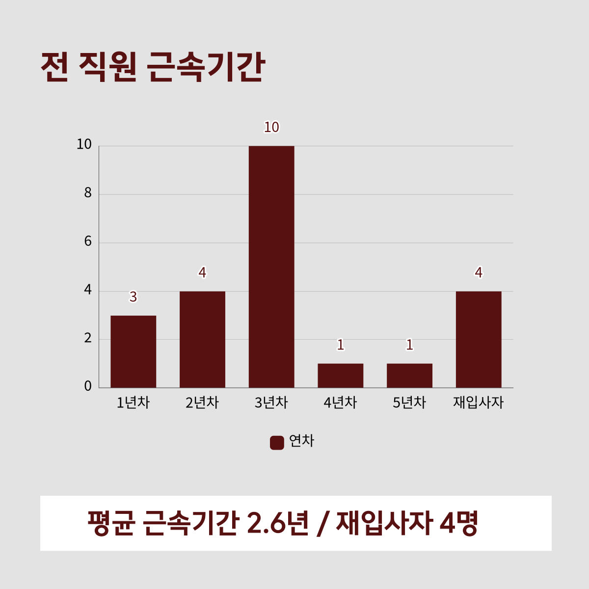 스테이피트니스둔전점 이미지