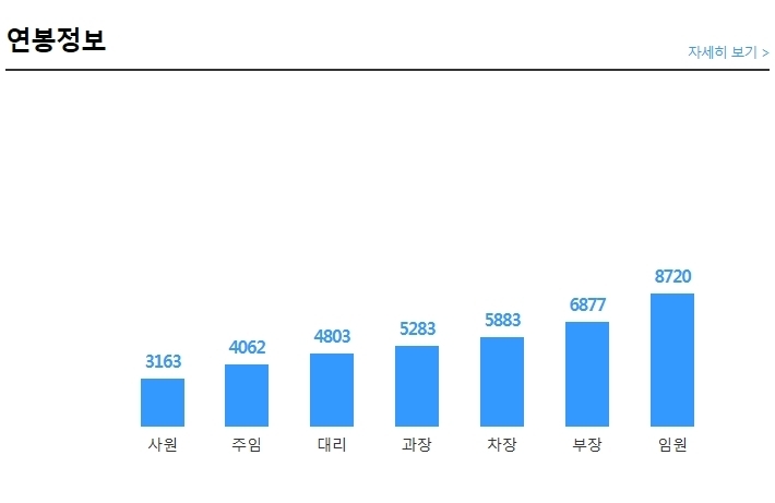 청호나이스(주) 이미지