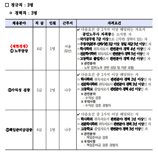 (재)우체국금융개발원 이미지