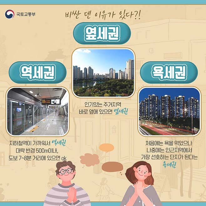 세권 이미지