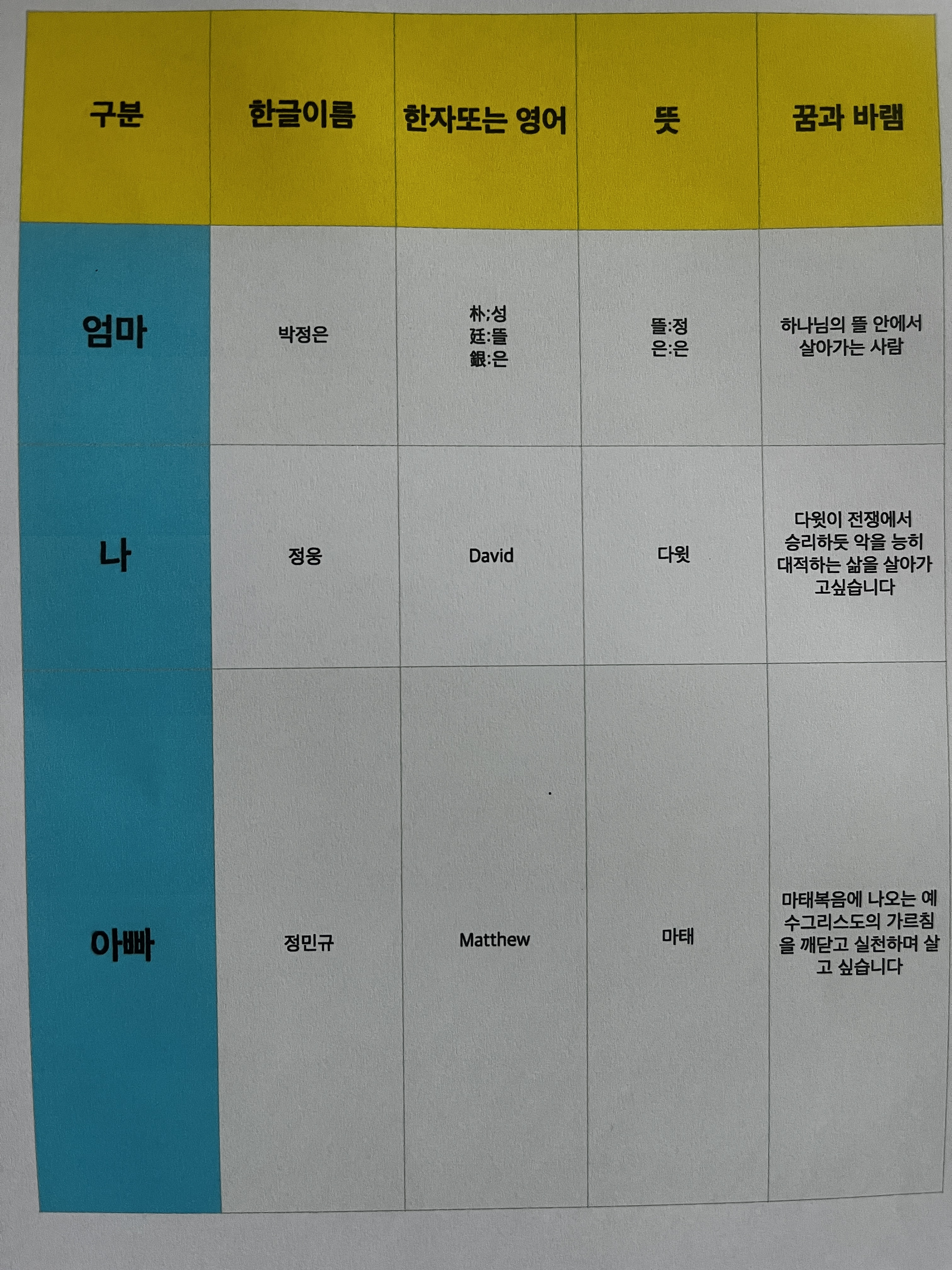 정*웅 이미지