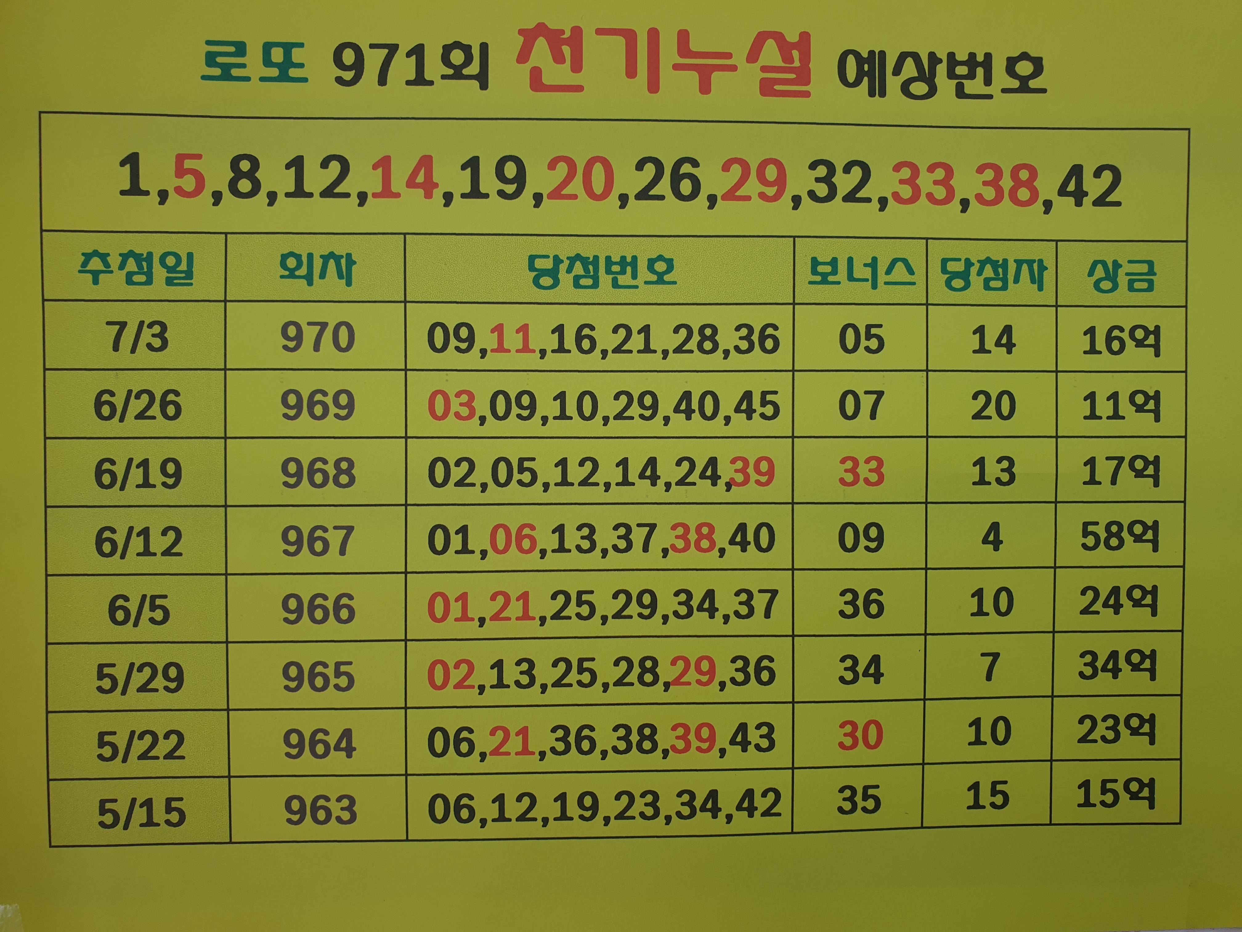 천기누설 이미지