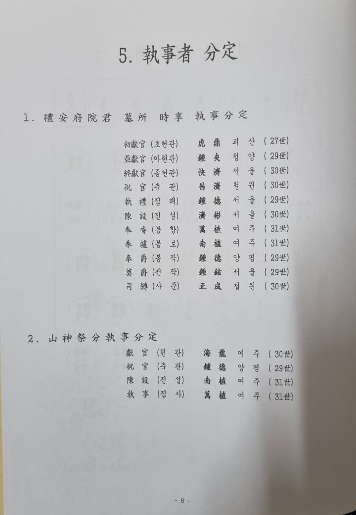 예안군파 11세祖 洪富 (개성왕씨할머니 ;봉분 상하로조성) 21년도 시향 봉행 했습니다.여주대신면 소재(11/11일) - ┃ ....우리들 이야기...... 