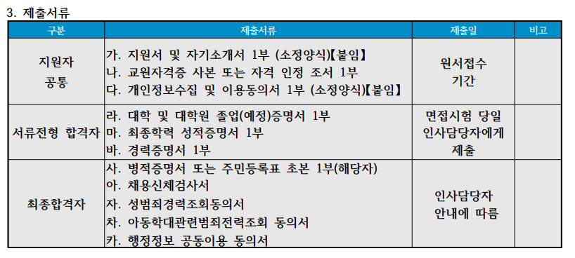 성심여자고등학교 이미지