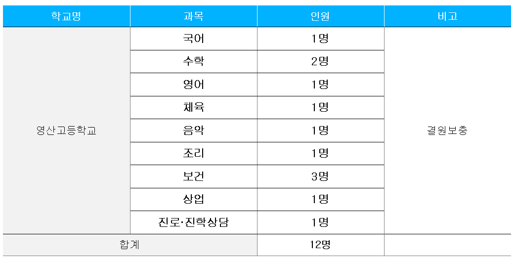 영산고등학교 이미지