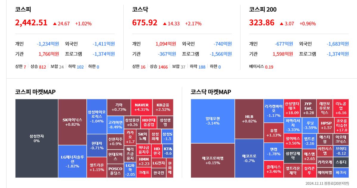 고기시장 이미지