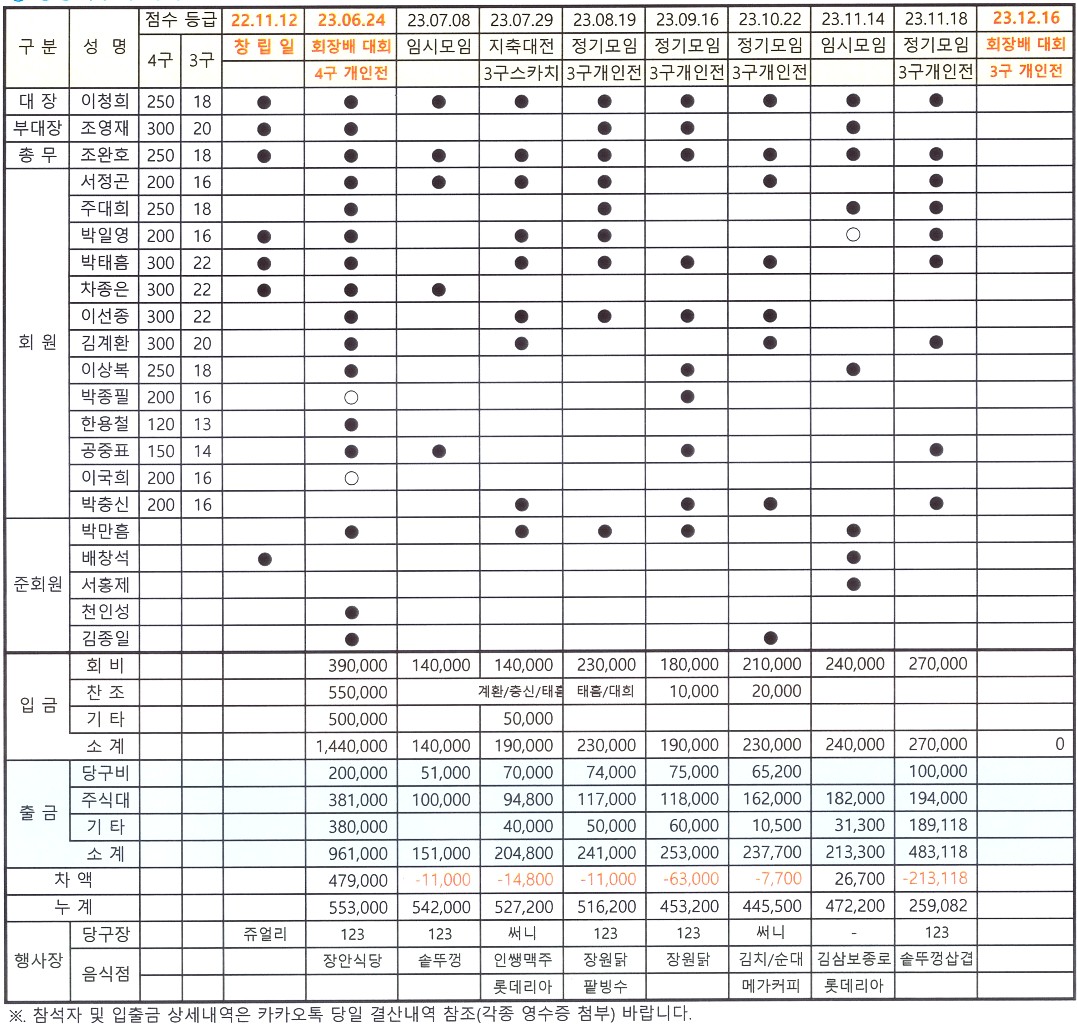 123당구장 이미지
