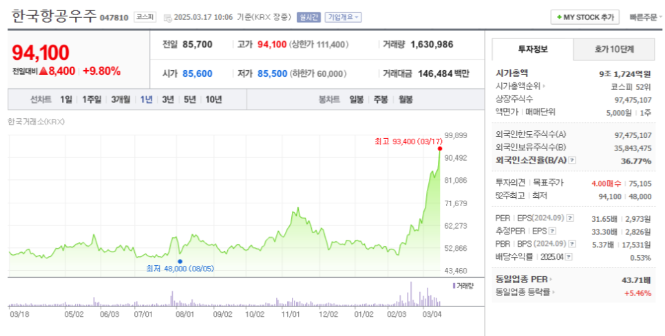 (주)이오항공 이미지