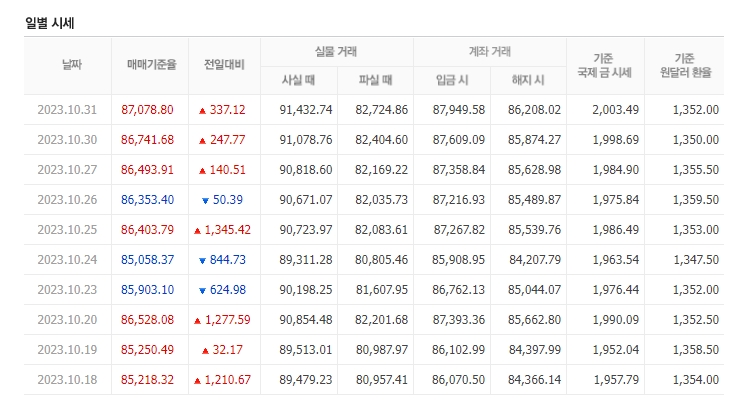 천안농협하나로마트 이미지