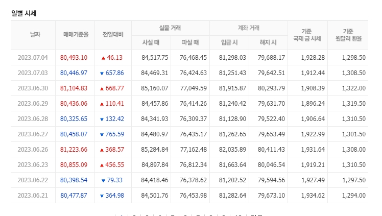 천안농협하나로마트 이미지