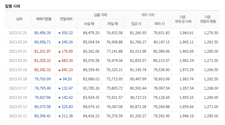 천안농협하나로마트 이미지