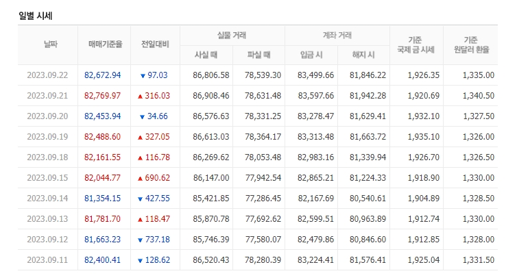 천안농협하나로마트 이미지