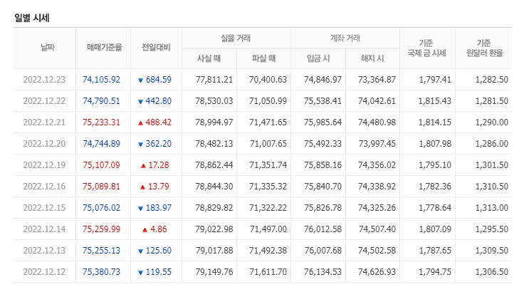 천안농협하나로마트 이미지