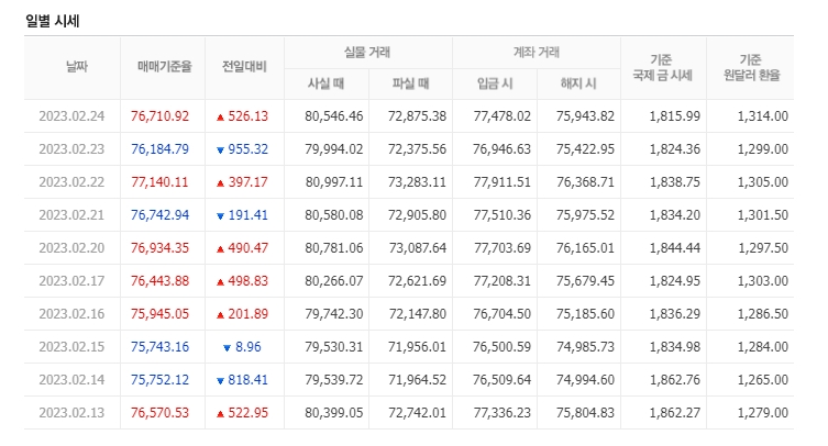 천안농협하나로마트 이미지