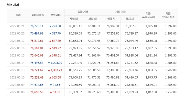 천안농협하나로마트 이미지
