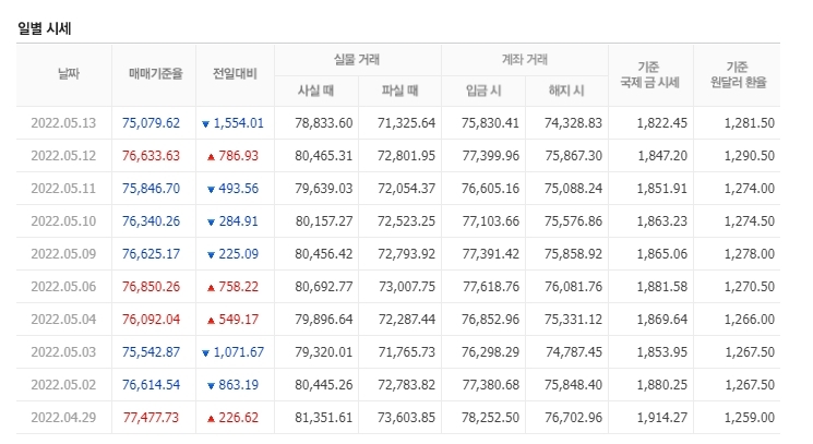 천안농협하나로마트 이미지