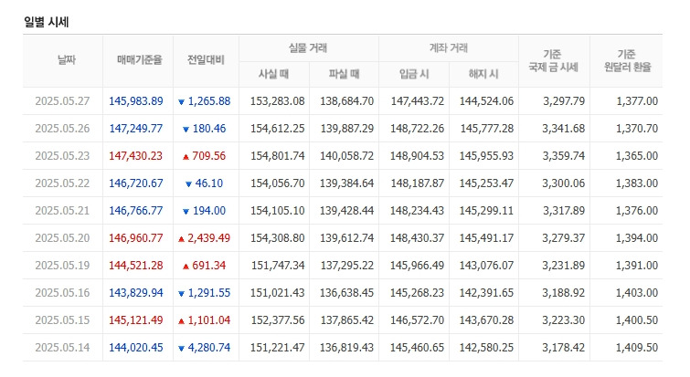 천안농협하나로마트 이미지