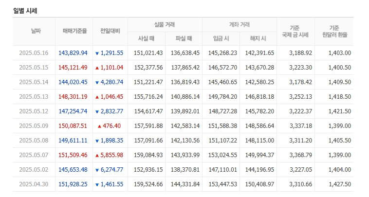 천안농협하나로마트 이미지