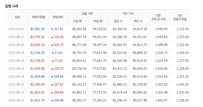 천안농협하나로마트 이미지