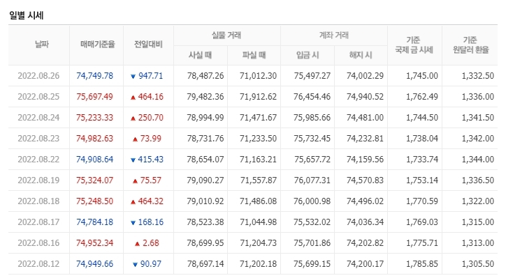 천안농협하나로마트 이미지