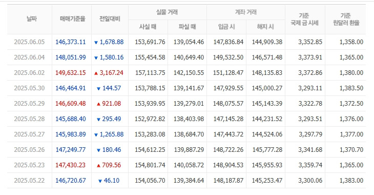 천안농협하나로마트 이미지