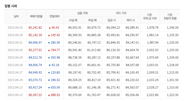 천안농협하나로마트 이미지