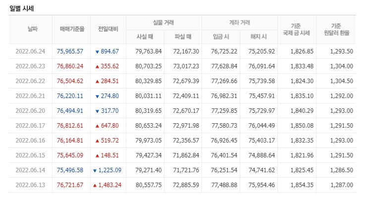 천안농협하나로마트 이미지