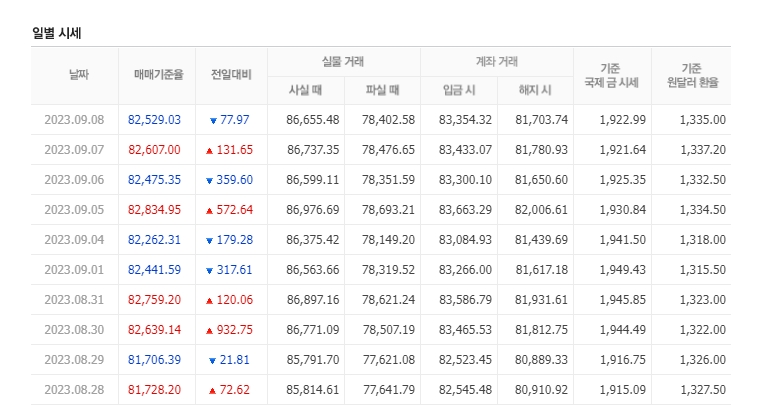 천안농협하나로마트 이미지