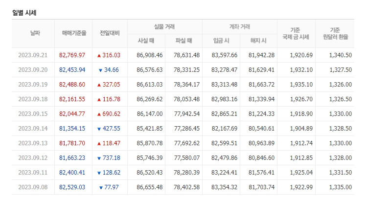 천안농협하나로마트 이미지