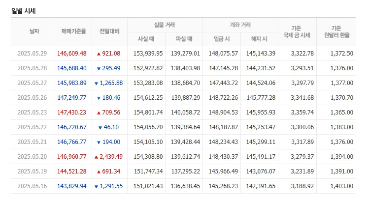 천안농협하나로마트 이미지