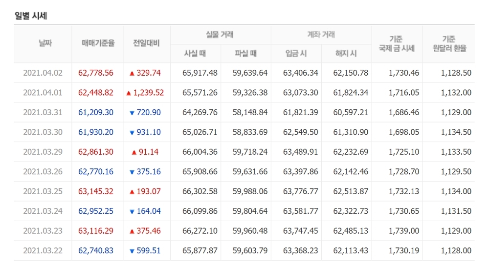 천안농협하나로마트 이미지