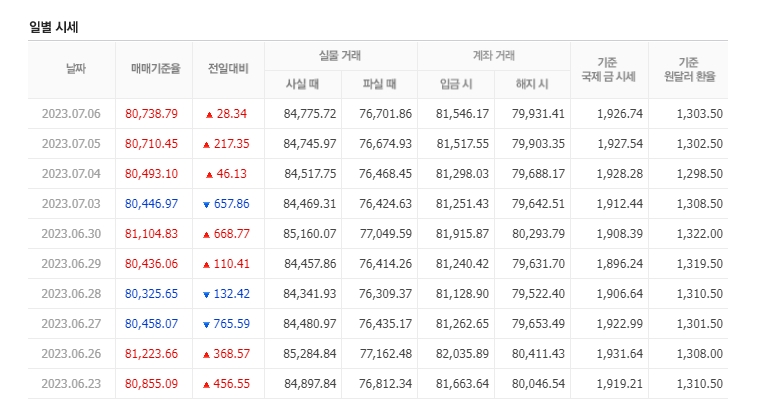 천안농협하나로마트 이미지