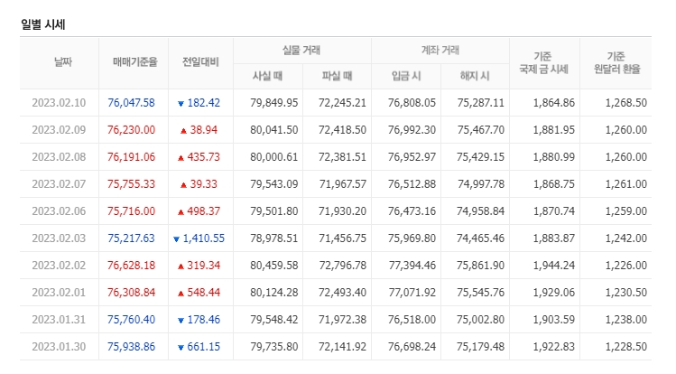 천안농협하나로마트 이미지