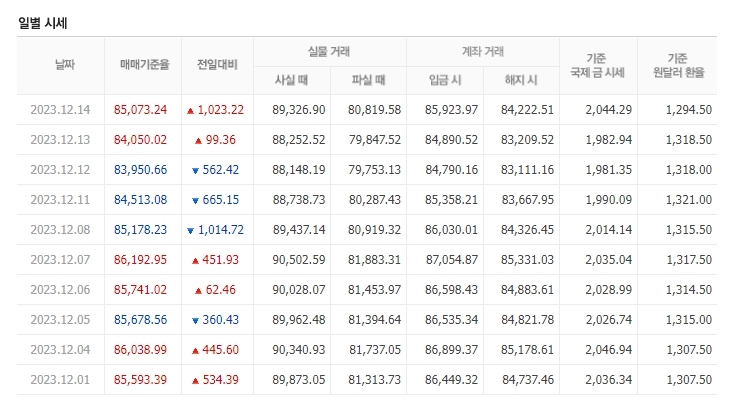 천안농협하나로마트 이미지