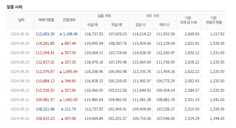 천안농협하나로마트 이미지