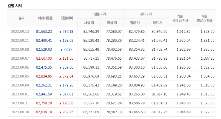 천안농협하나로마트 이미지