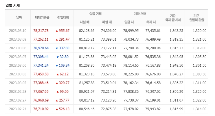 천안농협하나로마트 이미지