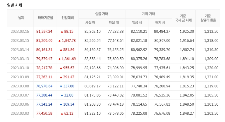 천안농협하나로마트 이미지