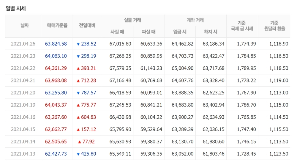 천안농협하나로마트 이미지