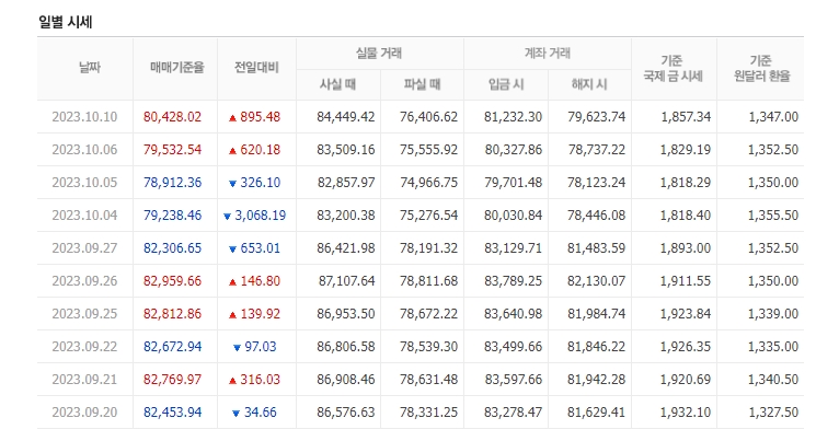 천안농협하나로마트 이미지