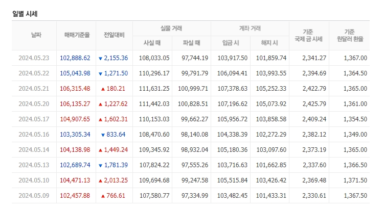 천안농협하나로마트 이미지