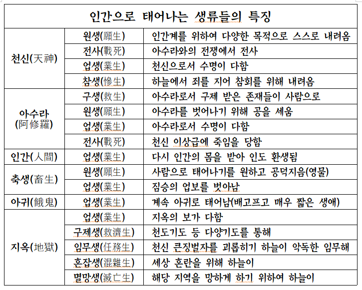 신끼리 이미지