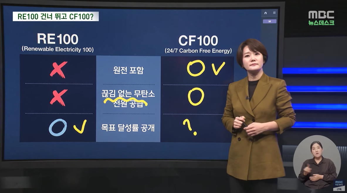 [세계경제]RE100 건너뛰고 CF100 직행‥