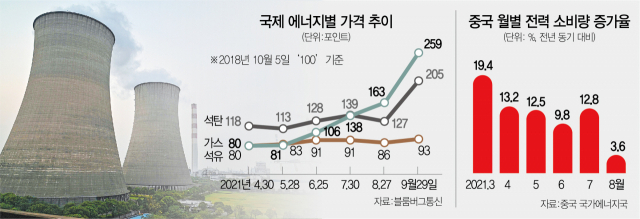 동원에너지 이미지