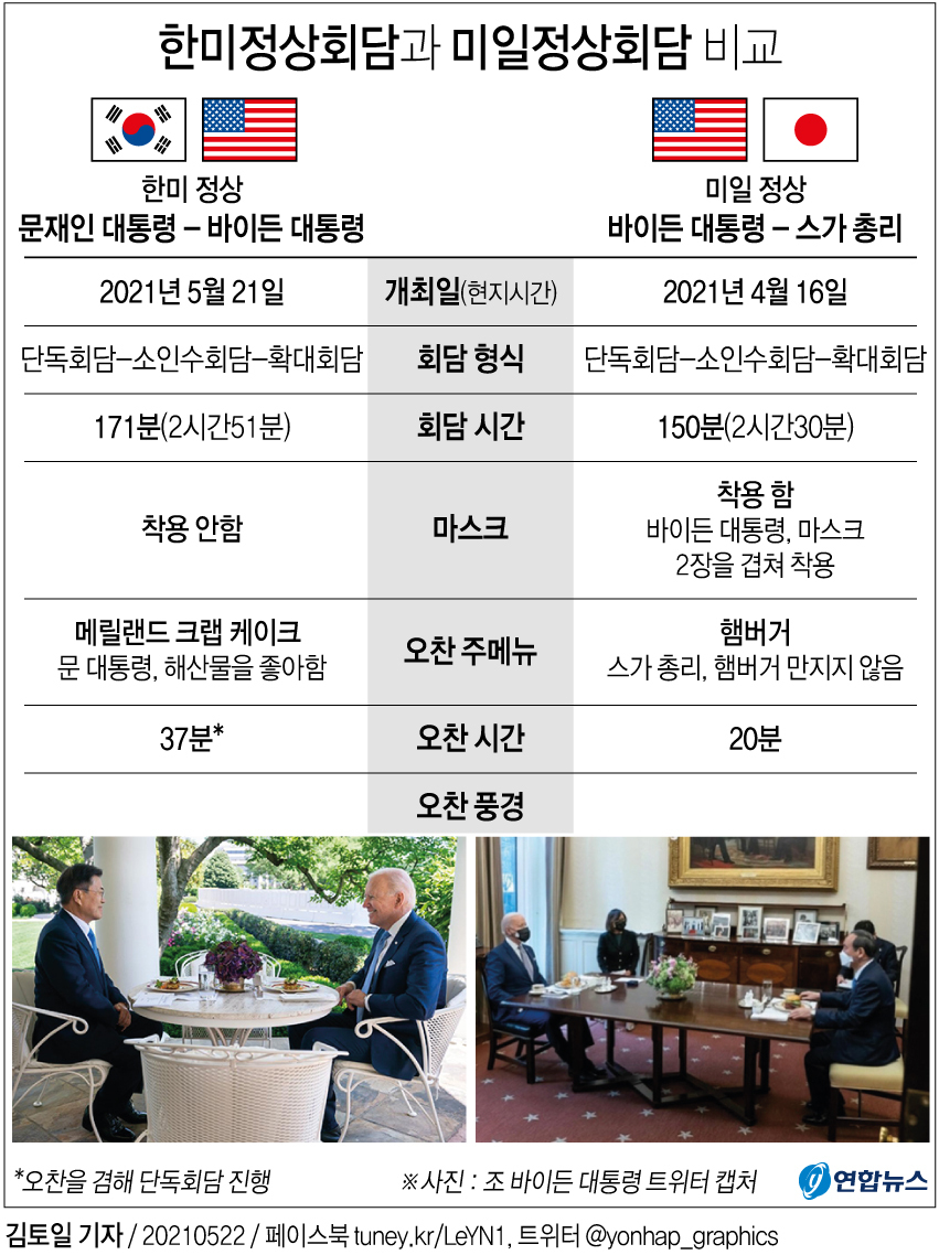나이브 이미지